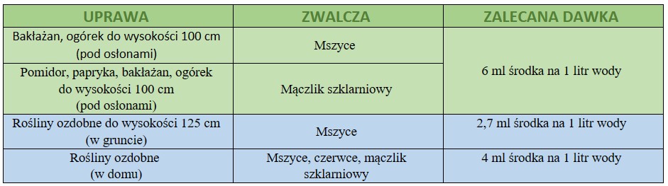 Sanium system zastosowanie